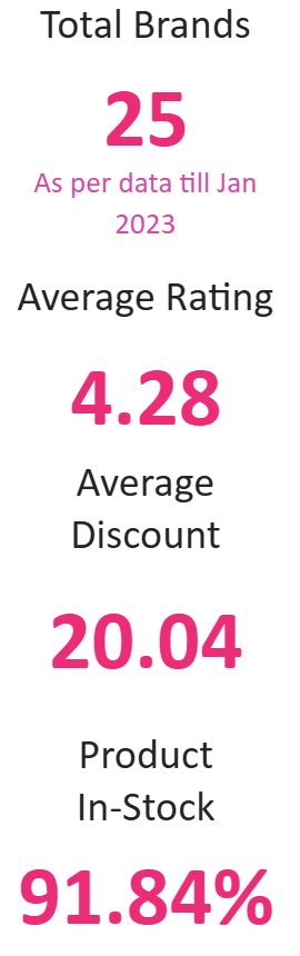 Key Metric Card 1