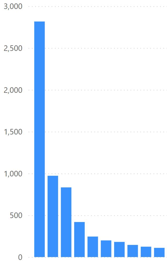 Netflix Catalog & Global Genre Distribution